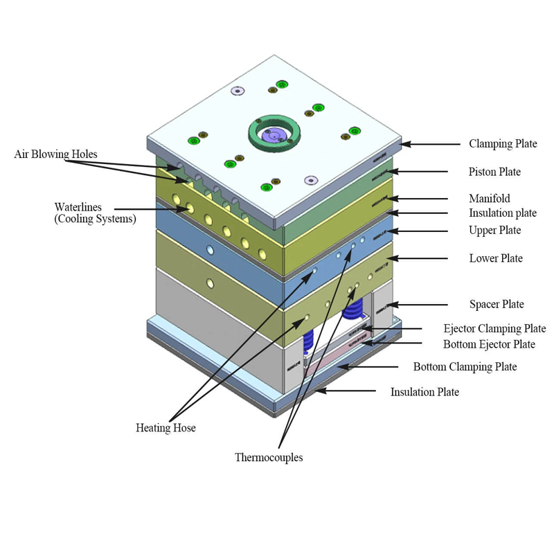 The Four Key Stages of the Silicone Injection Molding Process